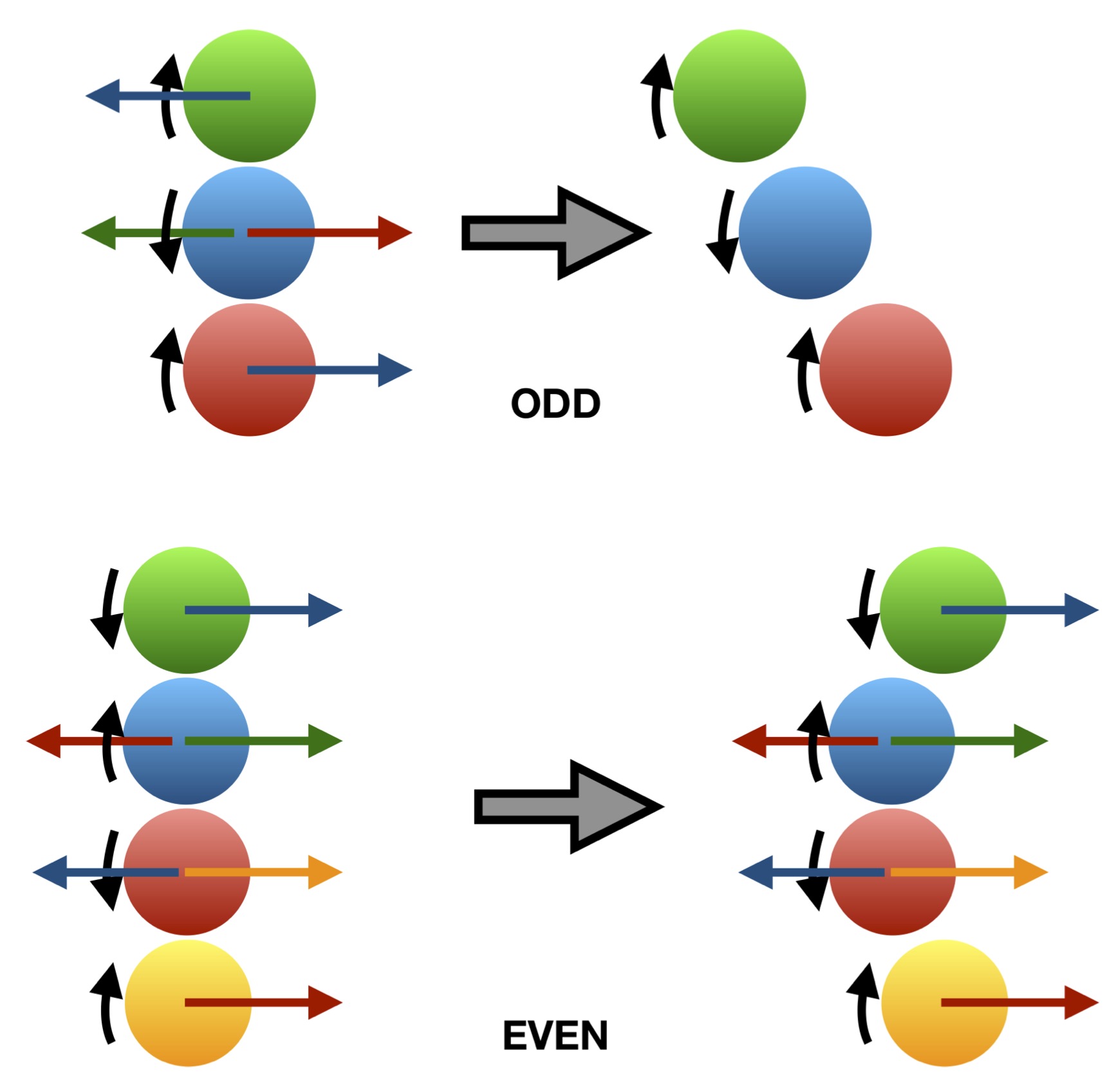 Quincke chains