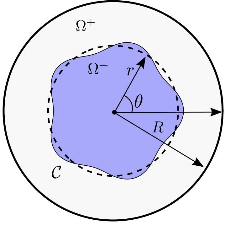 Drop in active nematic