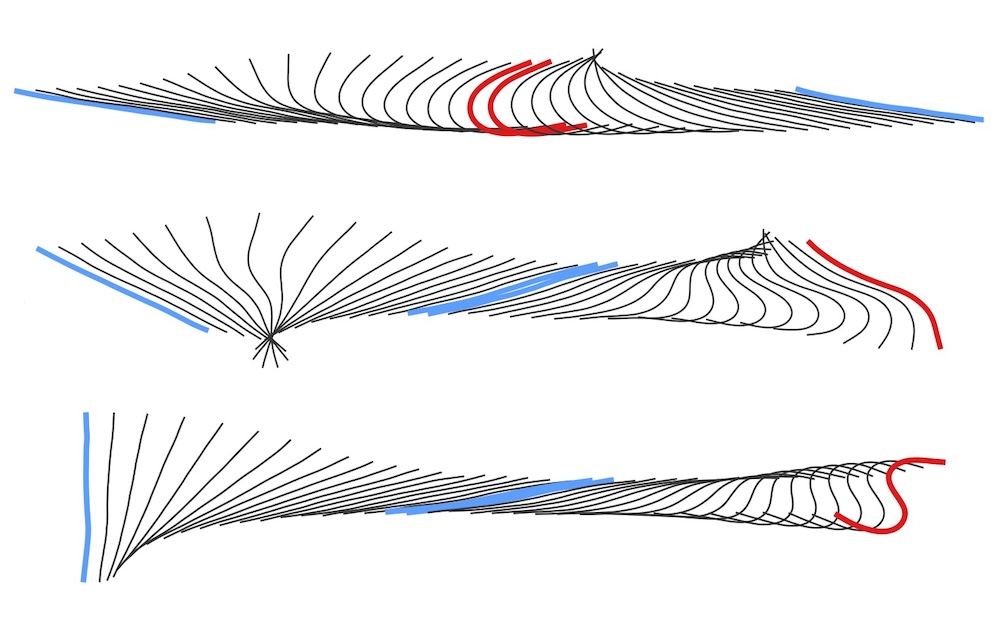 Periodically sheared elastic filaments